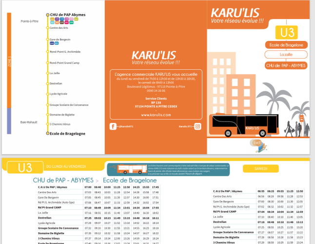 Karulis exemple détails lignes